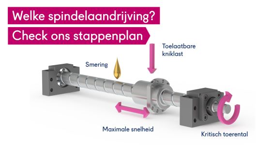 Hoe kiest u de juiste spindel aandrijving? met dit stappenplan zit u gebeiteld en vindt u de oplossing voor uw bedrijf