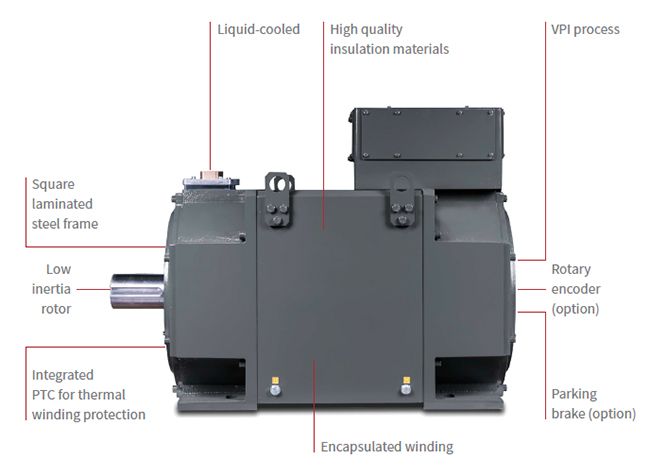 Dankzij de lage rotor massa is het dynamische gedrag van de motor uitzonderlijk hoog. Wisselingen in belasting hebben een minimaal effect op de prestaties van de motor.