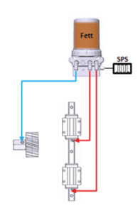 Voorbeeld schema smeeradvies: voor lange levensduur van uw lineaire aandrijvingen