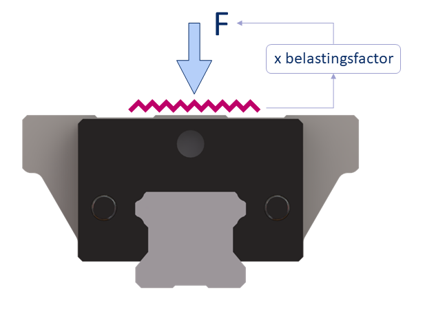 Loadfactor, bedrijfsfactor. belastingsfactor. Wat is het 