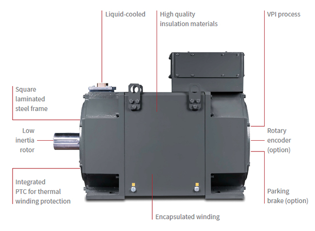 Dankzij de lage rotor massa is het dynamische gedrag van de motor uitzonderlijk hoog. Wisselingen in belasting hebben een minimaal effect op de prestaties van de motor.